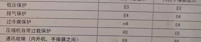 高碑店空调电话在哪里找